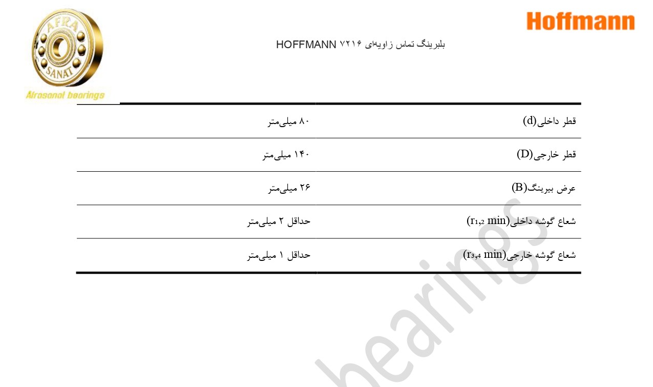 کاتالوگ مشخصات بلبرینگ 7216 HOFFMANN