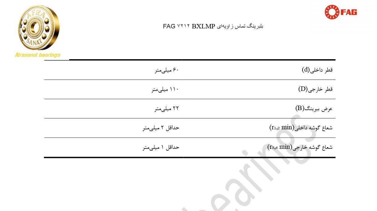 کاتالوگ مشخصات بلبرینگ 7212BXLMP HOFFMANN
