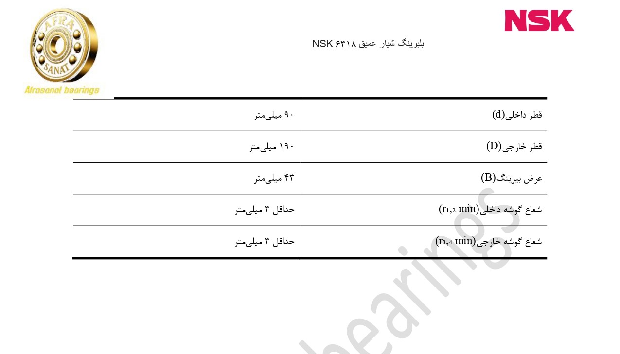 کاتالوگ مشخصات بلبرینگ 6318 NSK