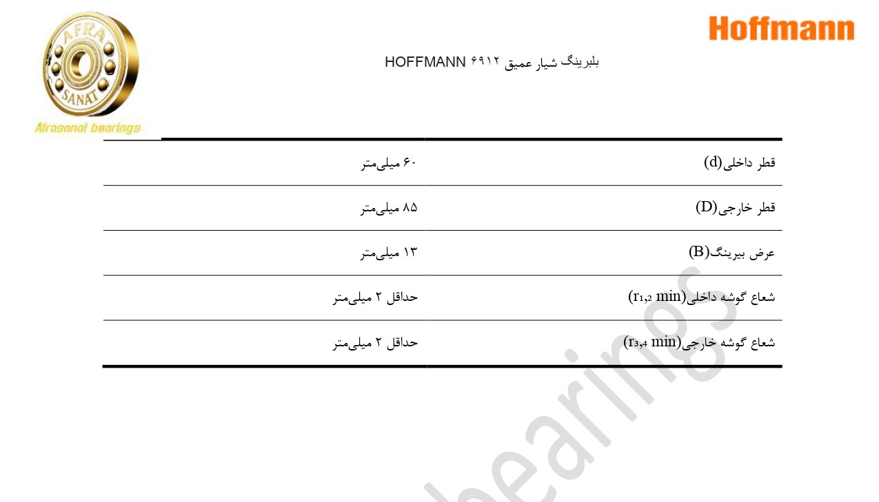کاتالوگ مشخصات بلبرینگ 6912 HOFFMANN