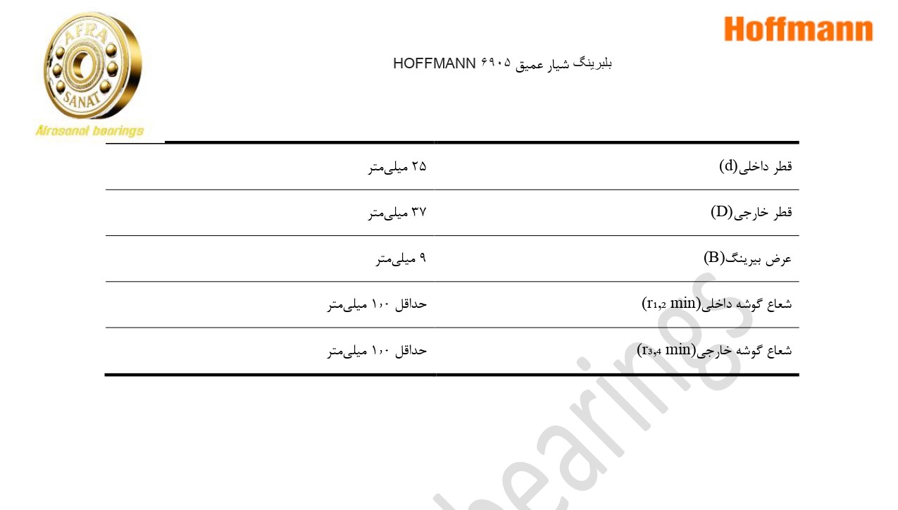 کاتالوگ مشخصات بلبرینگ 6905 HOFFMANN