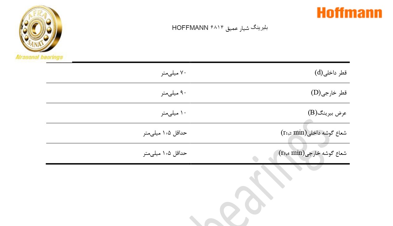 کاتالوگ مشخصات بلبرینگ 6814 HOFFMANN