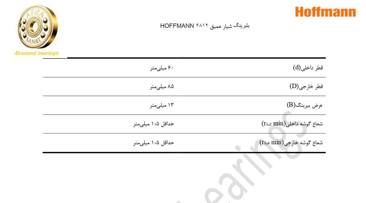 کاتالوگ مشخصات بلبرینگ 6812 HOFFMANN