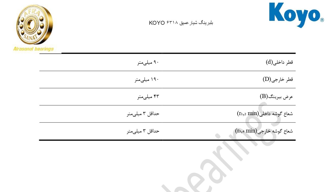 کاتالوگ مشخصات بلبرینگ 6318 HOFFMANN