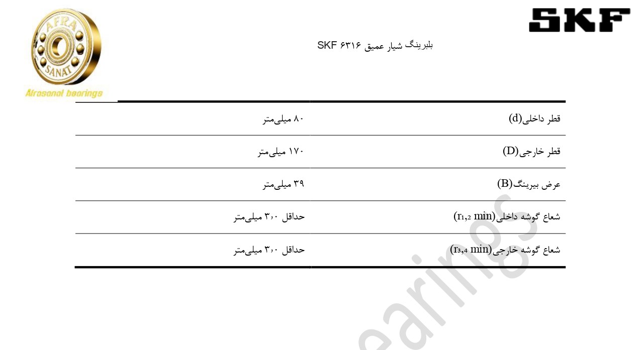 کاتالوگ مشخصات بلبرینگ 6316 SKF