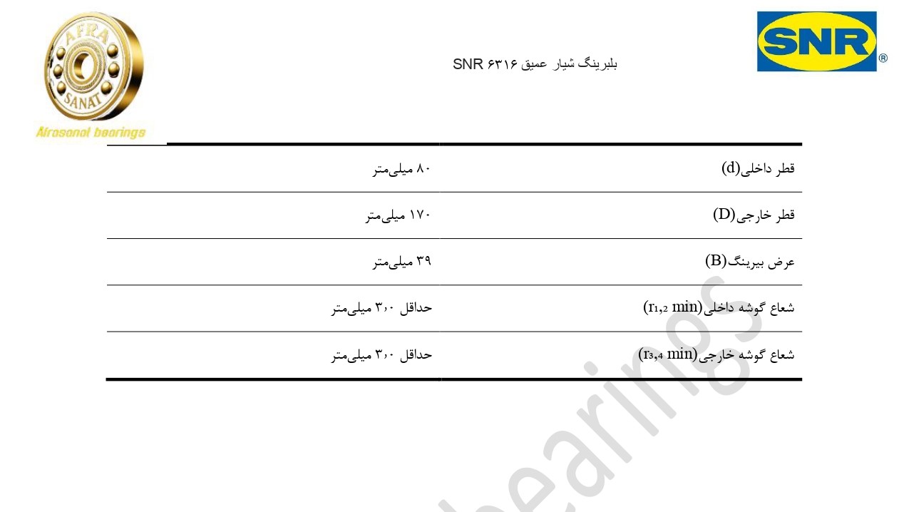 کاتالوگ مشخصات بلبرینگ 6316 SNR