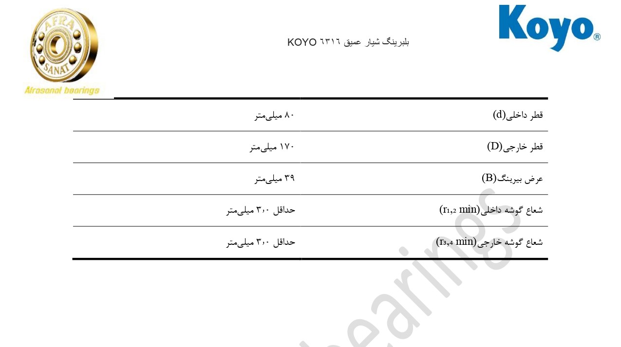 کاتالوگ مشخصات بلبرینگ 6316 KOYO