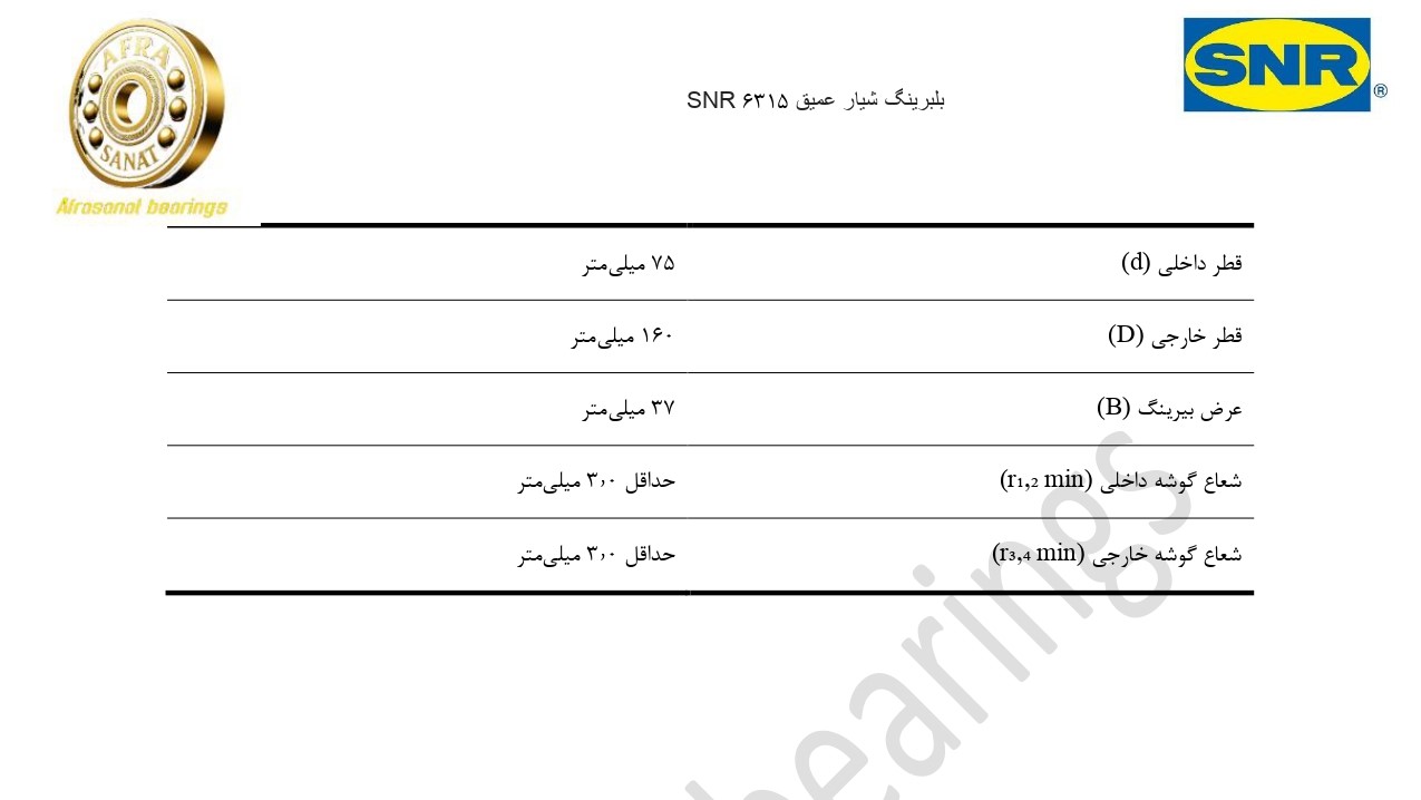 کاتالوگ مشخصات بلبرینگ 6315 SNR