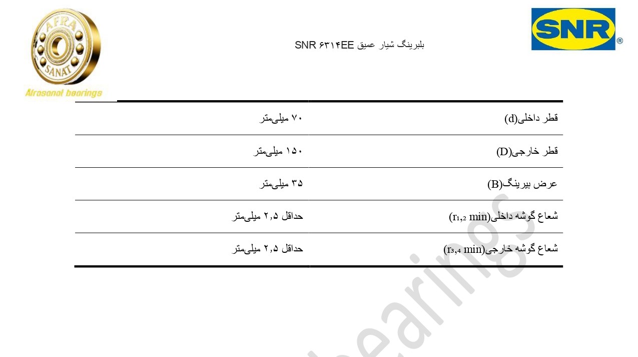 کاتالوگ مشخصات بلبرینگ 6314EE SNR