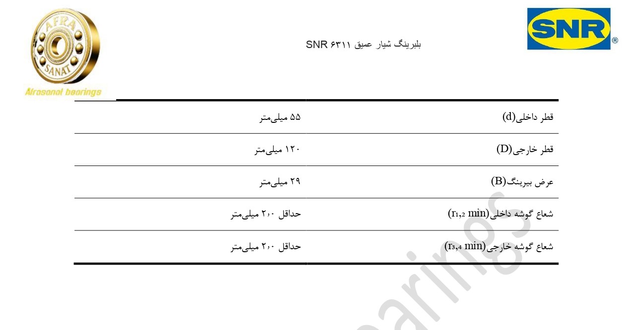 کاتالوگ مشخصات بلبرینگ 6311 SNR