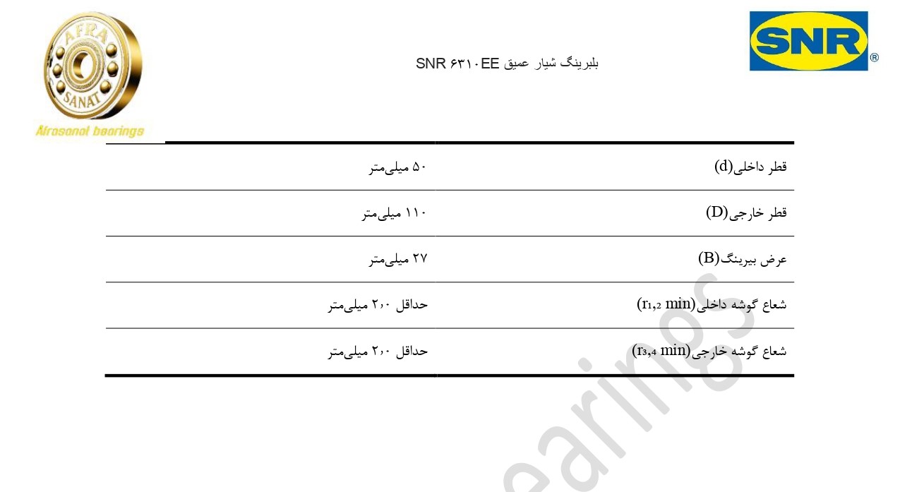 کاتالوگ مشخصات بلبرینگ 6310EE SNR
