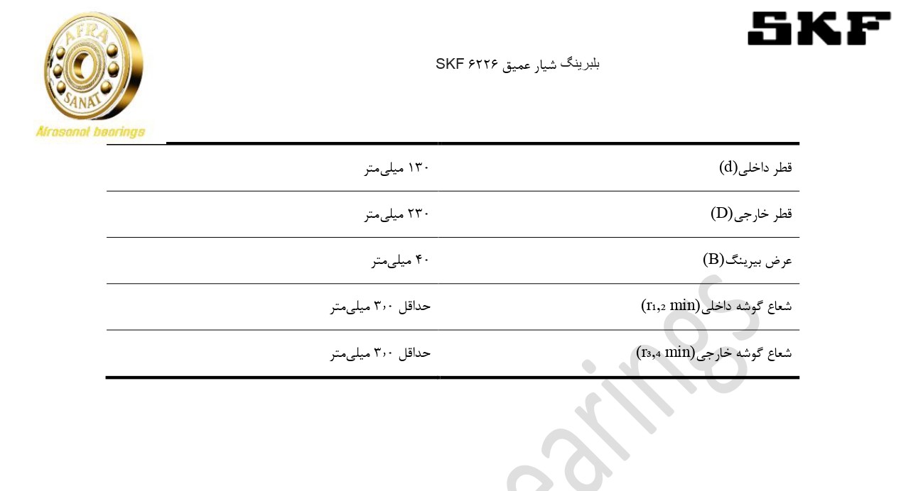 کاتالوگ مشخصات بلبرینگ 6226 SKF
