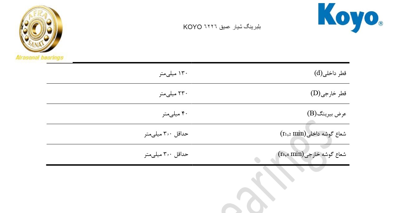 کاتالوگ مشخصات بلبرینگ 6226 KOYO