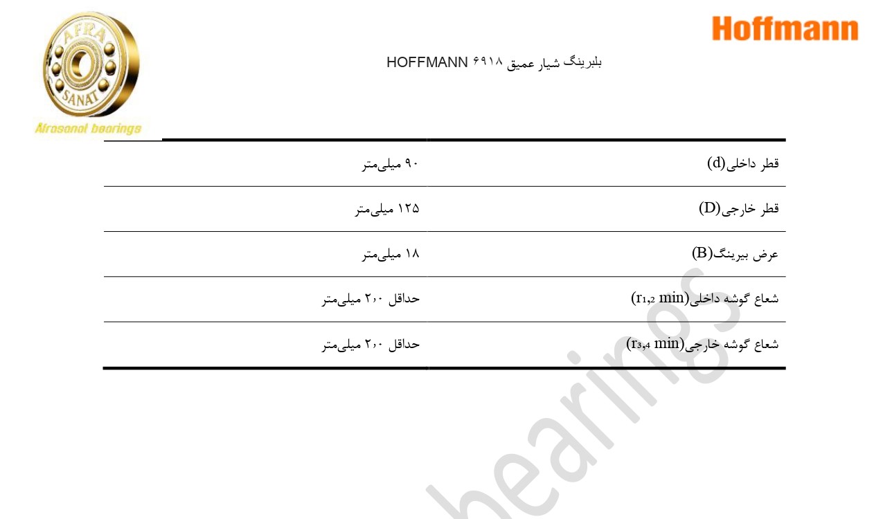 کاتالوگ مشخصات بلبرینگ 6918 HOFFMANN