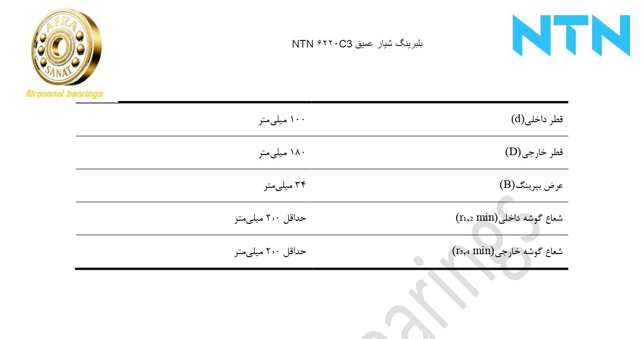 کاتالوگ مشخصات بلبرینگ 6220 NTN