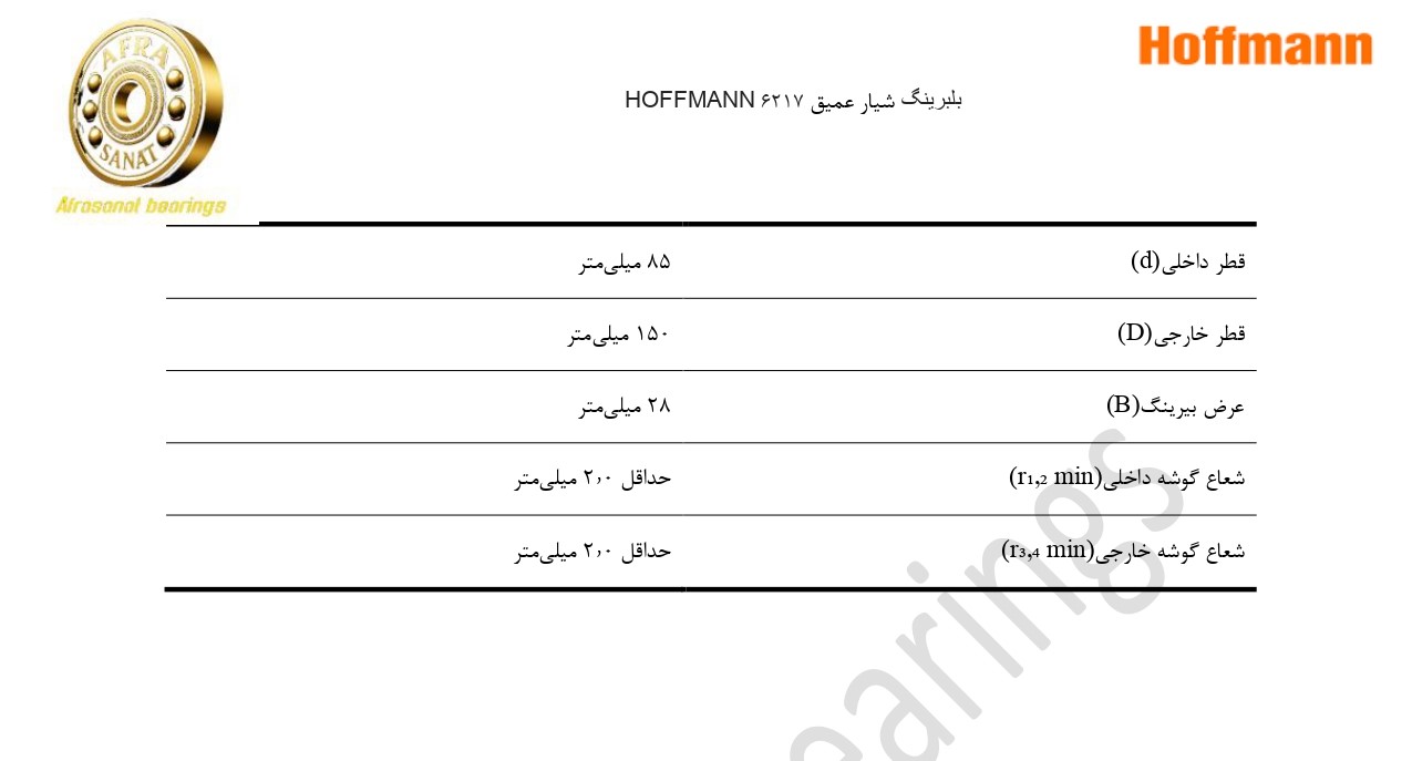 کاتالوگ مشخصات بلبرینگ 6217 HOFFMANN