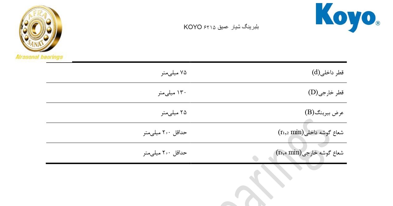 کاتالوگ مشخصات بلبرینگ 6215 KOYO