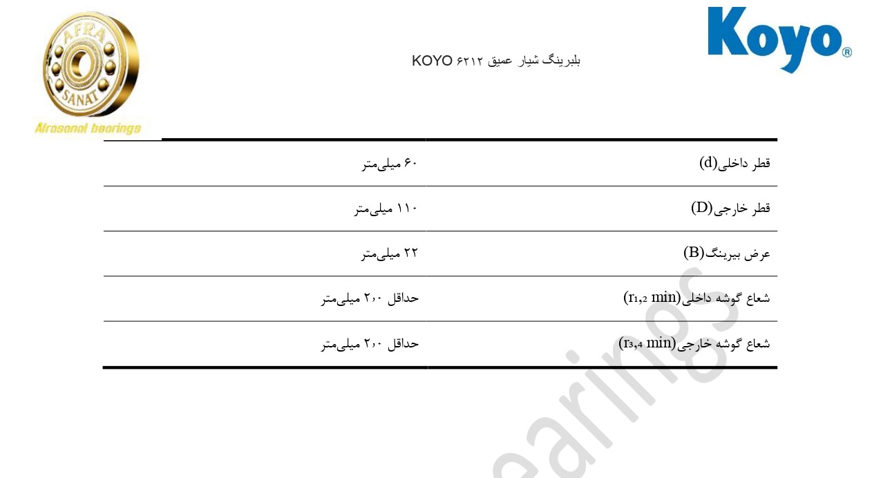 کاتالوگ مشخصات بلبرینگ 6212 KOYO