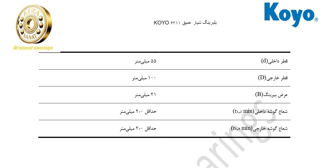 کاتالوگ مشخصات بلبرینگ 6211 KOYO