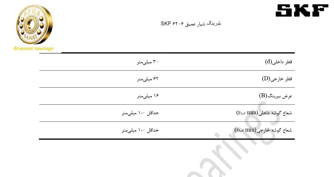 کاتالوگ مشخصات بلبرینگ 6206 SKF