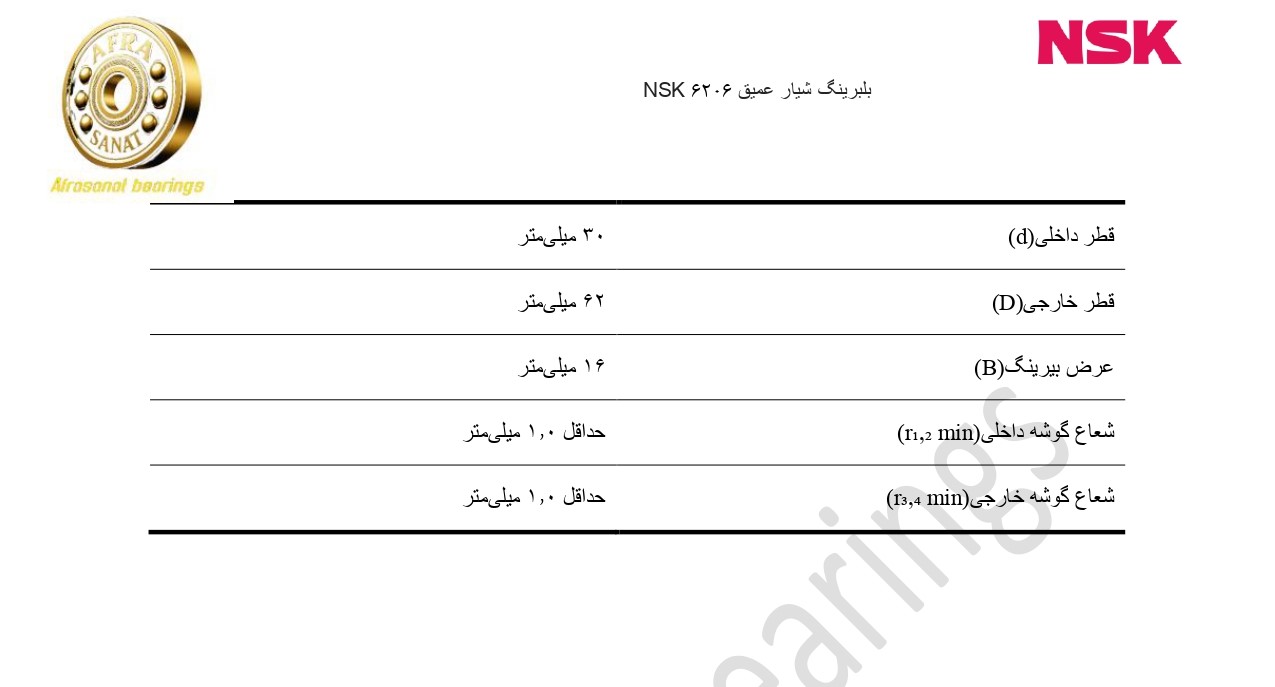 کاتالوگ مشخصات بلبرینگ 6206 NSK