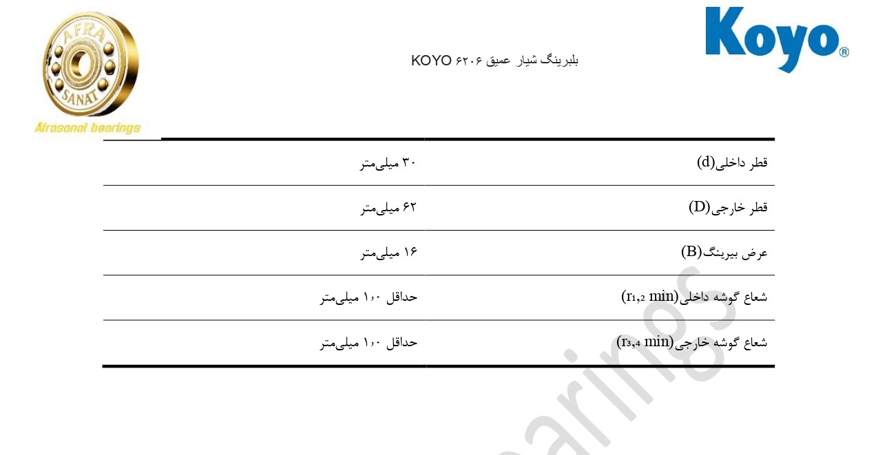 کاتالوگ مشخصات بلبرینگ 6206 KOYO