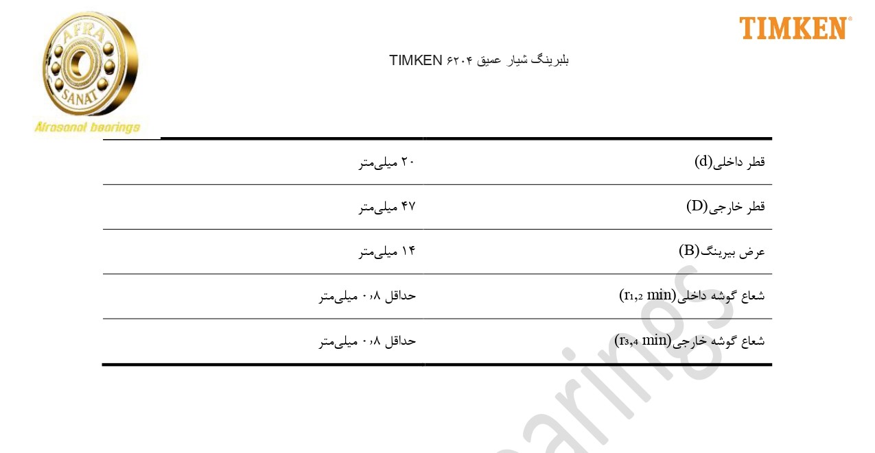 کاتالوگ مشخصات بلبرینگ 6204 TIMKEN