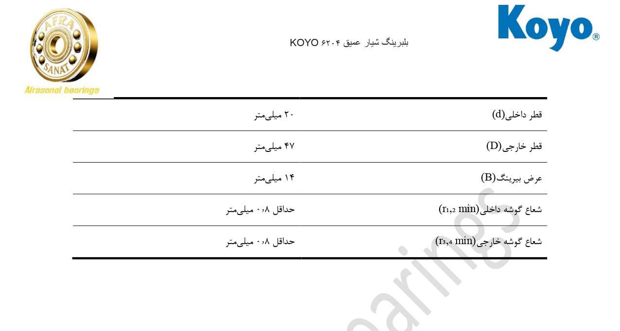 کاتالوگ مشخصات بلبرینگ 6204 KOYO