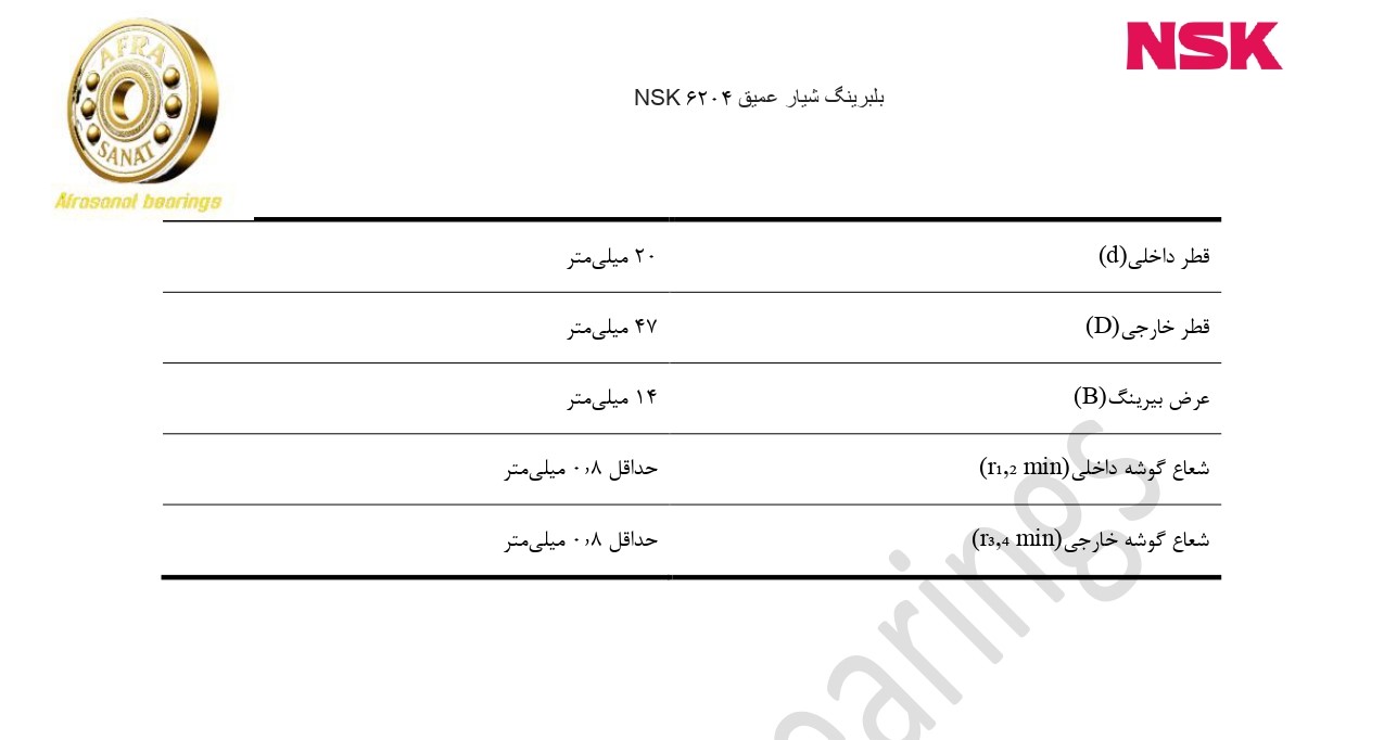 کاتالوگ مشخصات بلبرینگ 6204 NSK