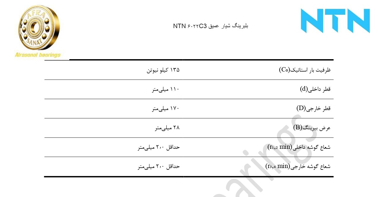 کاتالوگ مشخصات بلبرینگ 6022C3 NTN