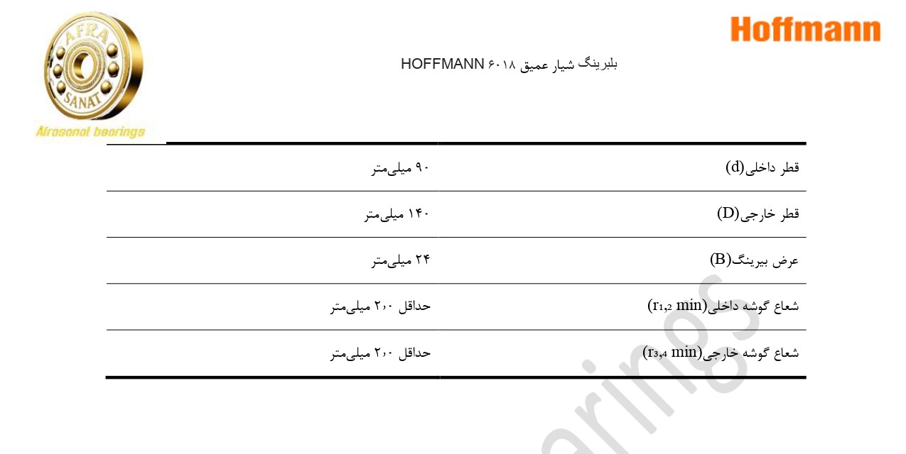 کاتالوگ مشخصات بلبرینگ 6018 HOFFMANN