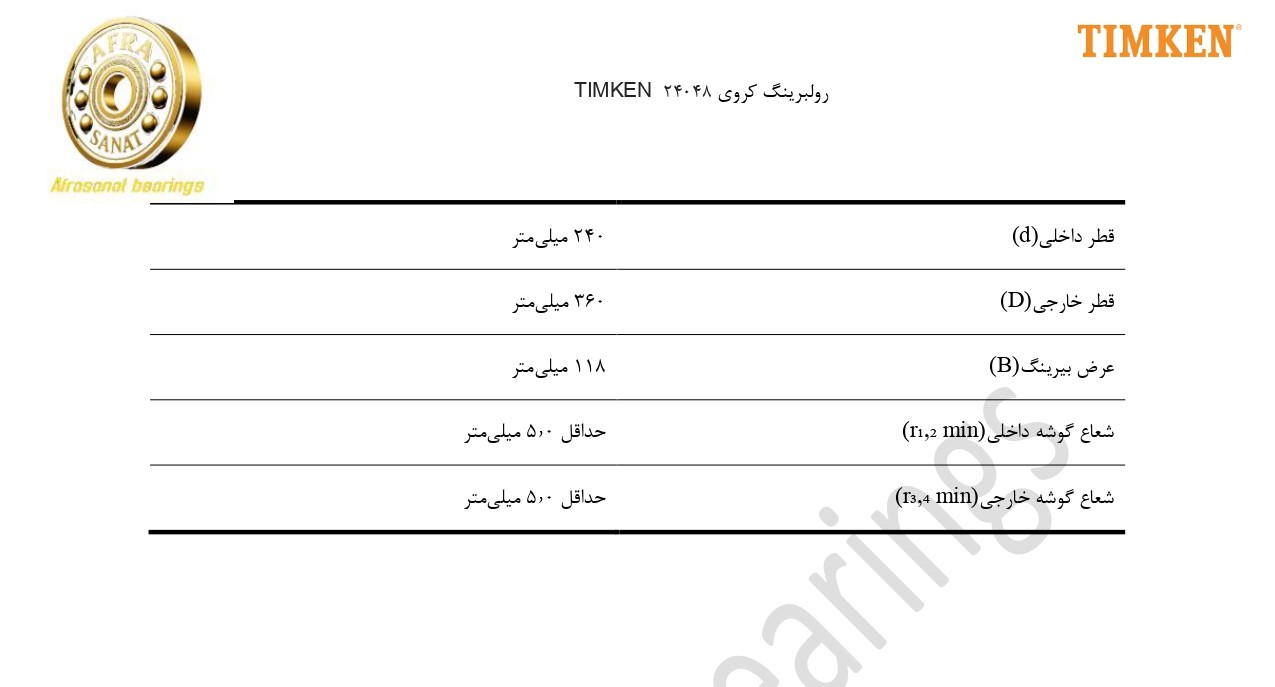 کاتالوگ مشخصات بلبرینگ 24048 TIMKEN
