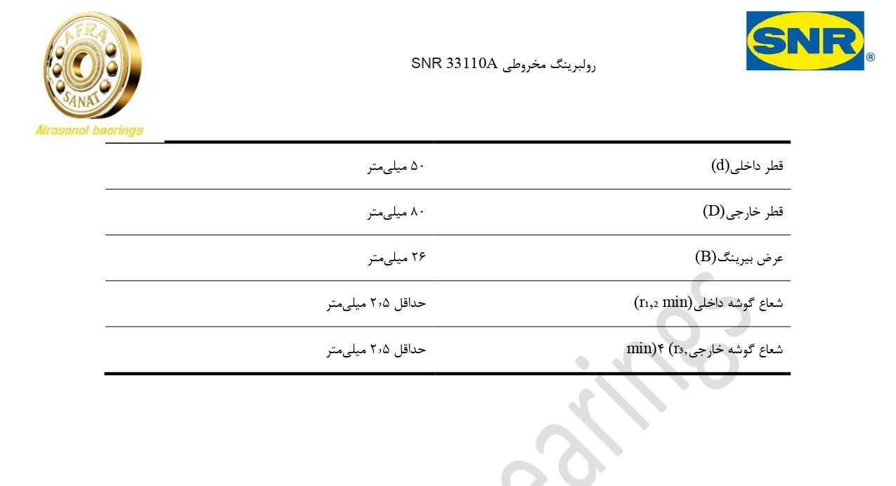 کاتالوگ مشخصات بلبرینگ 33110A SNR