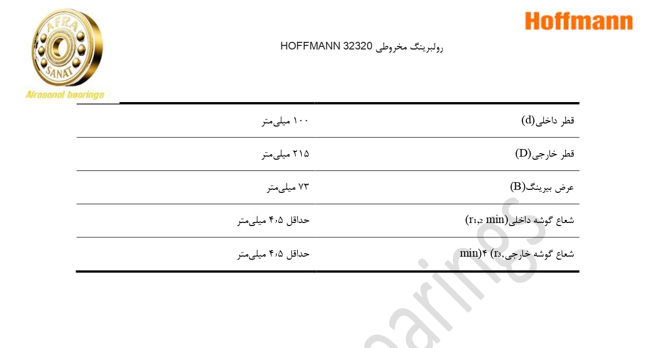کاتالوگ مشخصات بلبرینگ 32320 HOFFMANN
