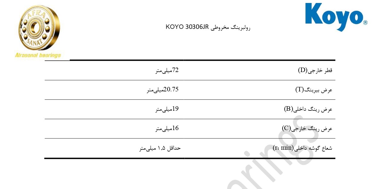 کاتالوگ مشخصات بلبرینگ 30306JR KOYO