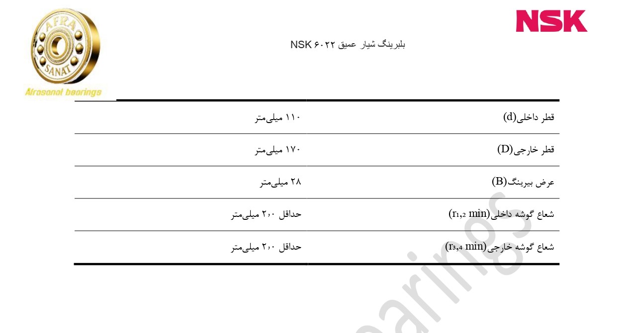 کاتالوگ مشخصات بلبرینگ 6022 NSK