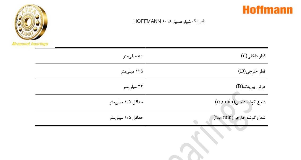 کاتالوگ مشخصات بلبرینگ 6016 HOFFMANN