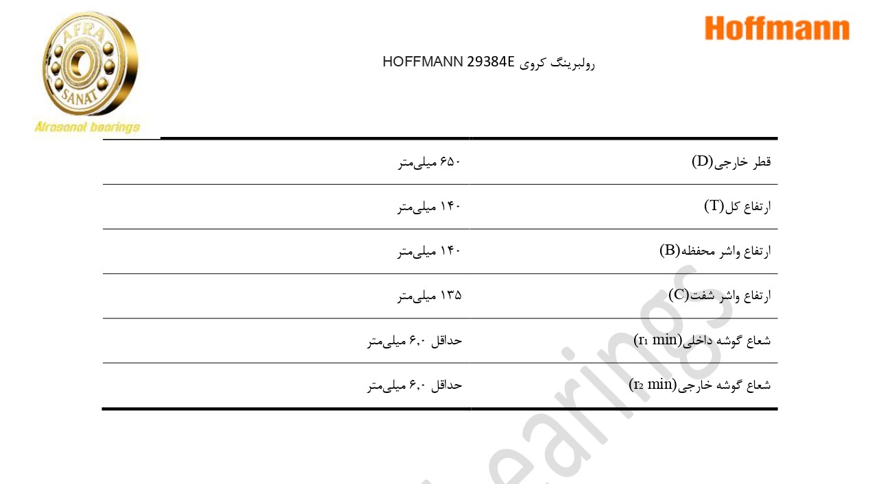 کاتالوگ مشخصات بلبرینگ 29384E HOFFMANN