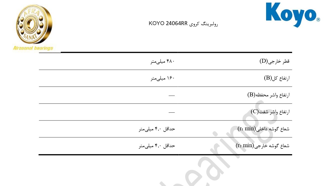 کاتالوگ مشخصات بلبرینگ 24064RR KOYO