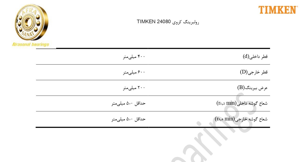 کاتالوگ مشخصات بلبرینگ 24064CCKW33 SKF