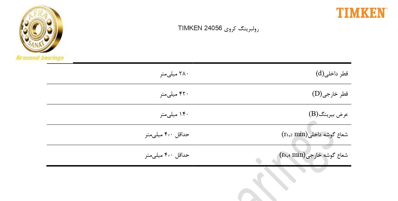 کاتالوگ مشخصات بلبرینگ 24056