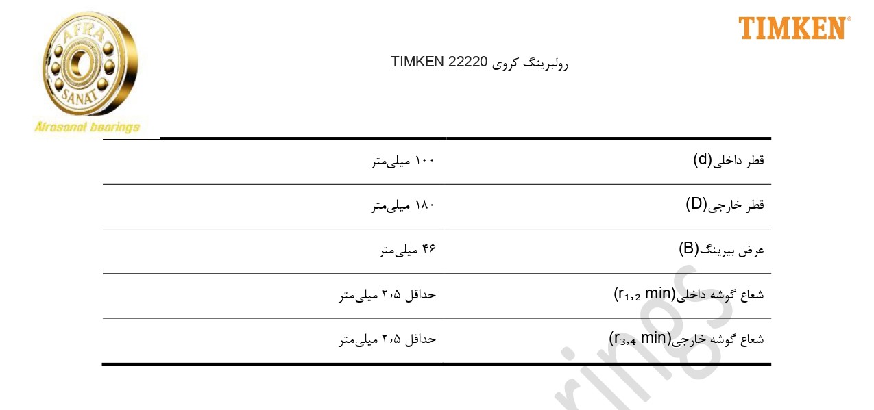 کاتالوگ مشخصات رولبرینگ 22220