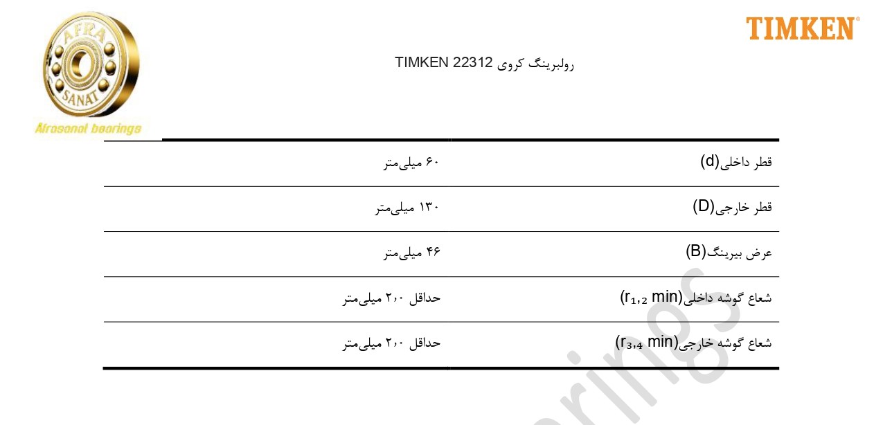 کاتالوگ مشخصات رولبرینگ 22312