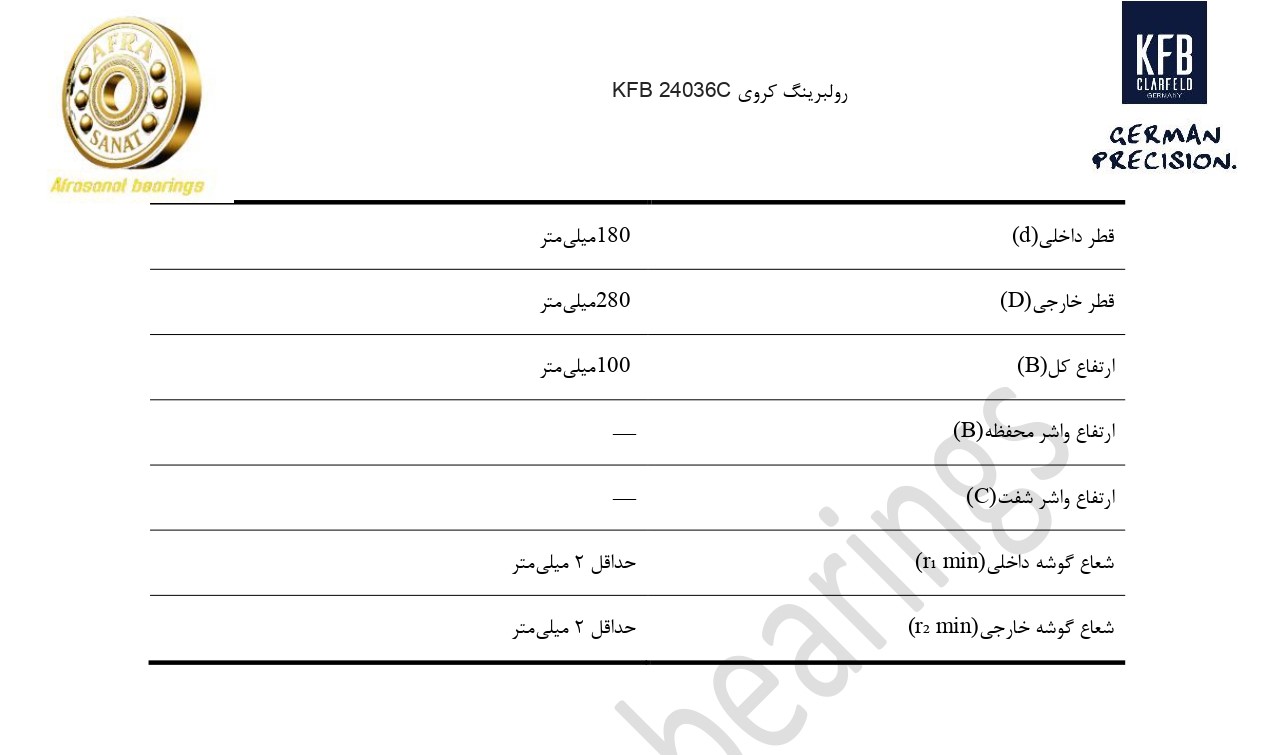 کاتالوگ مشخصات رولبرینگ 24036C KFB