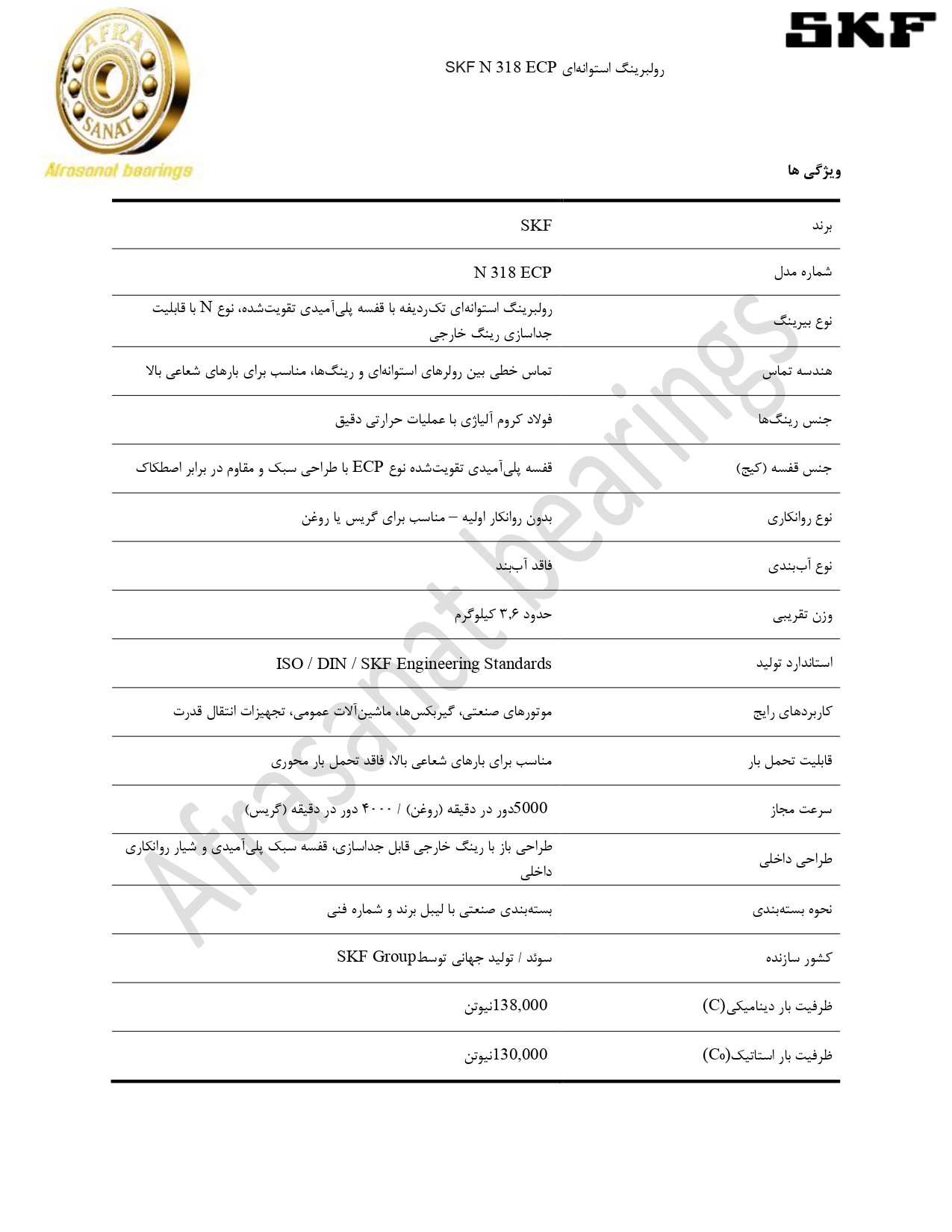 کاتالوگ مشخصات رولبرینگ N 318 ECP
