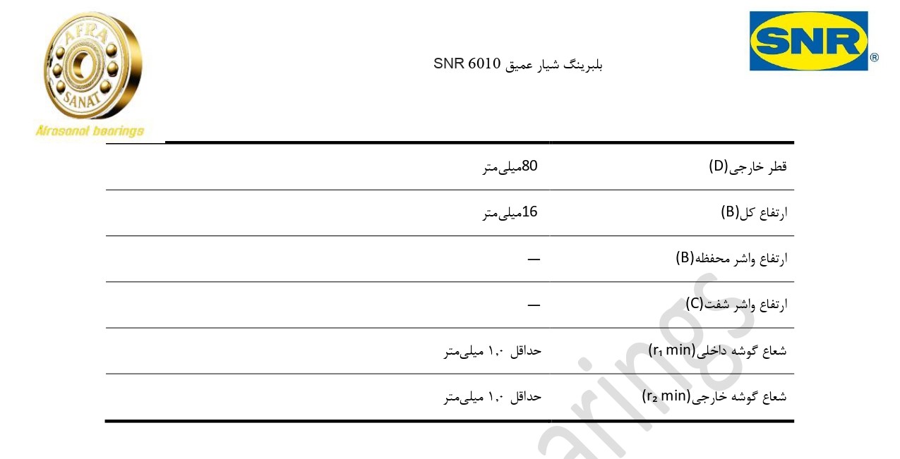 کاتالوگ مشخصات بلبرینگ 6010 SNR