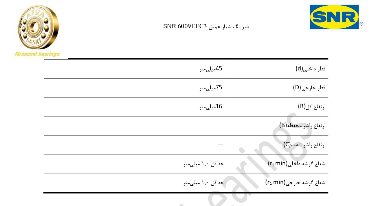 کاتالوگ مشخصات بلبرینگ 6009EEC3 SNR