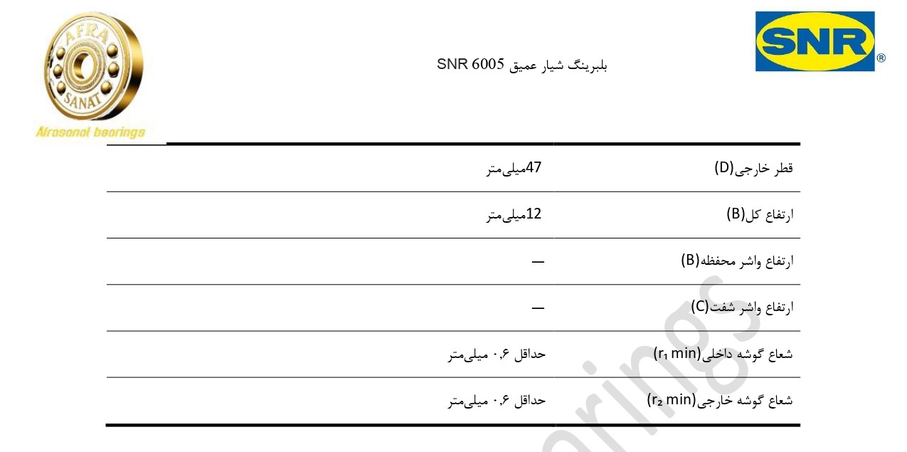 کاتالوگ مشخصات بلبرینگ 6005 SNR
