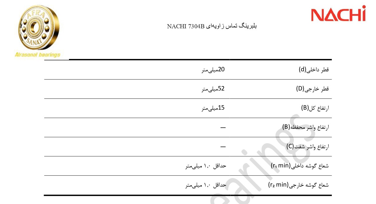 کاتالوگ مشخصات 7304B NACHI