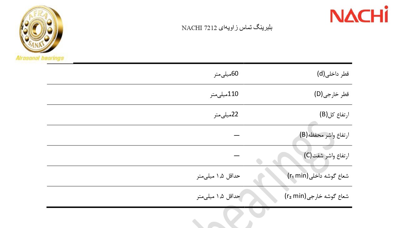 کاتالوگ مشخصات 7212 NACHI